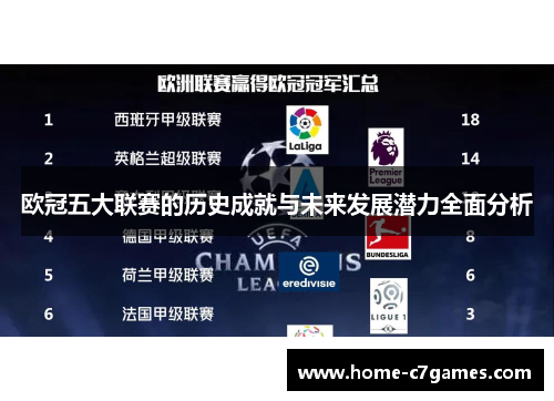 欧冠五大联赛的历史成就与未来发展潜力全面分析 欧冠五大联赛的历史成就与未来发展潜力全面分析