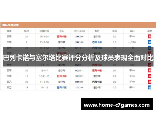 巴列卡诺与塞尔塔比赛评分分析及球员表现全面对比 巴列卡诺与塞尔塔比赛评分分析及球员表现全面对比