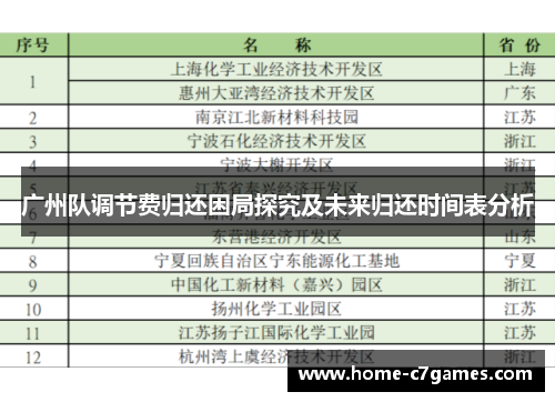 广州队调节费归还困局探究及未来归还时间表分析 广州队调节费归还困局探究及未来归还时间表分析
