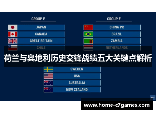 荷兰与奥地利历史交锋战绩五大关键点解析 荷兰与奥地利历史交锋战绩五大关键点解析