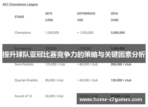 提升球队亚冠比赛竞争力的策略与关键因素分析