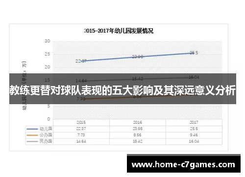 教练更替对球队表现的五大影响及其深远意义分析 教练更替对球队表现的五大影响及其深远意义分析