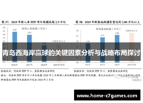 青岛西海岸赢球的关键因素分析与战略布局探讨